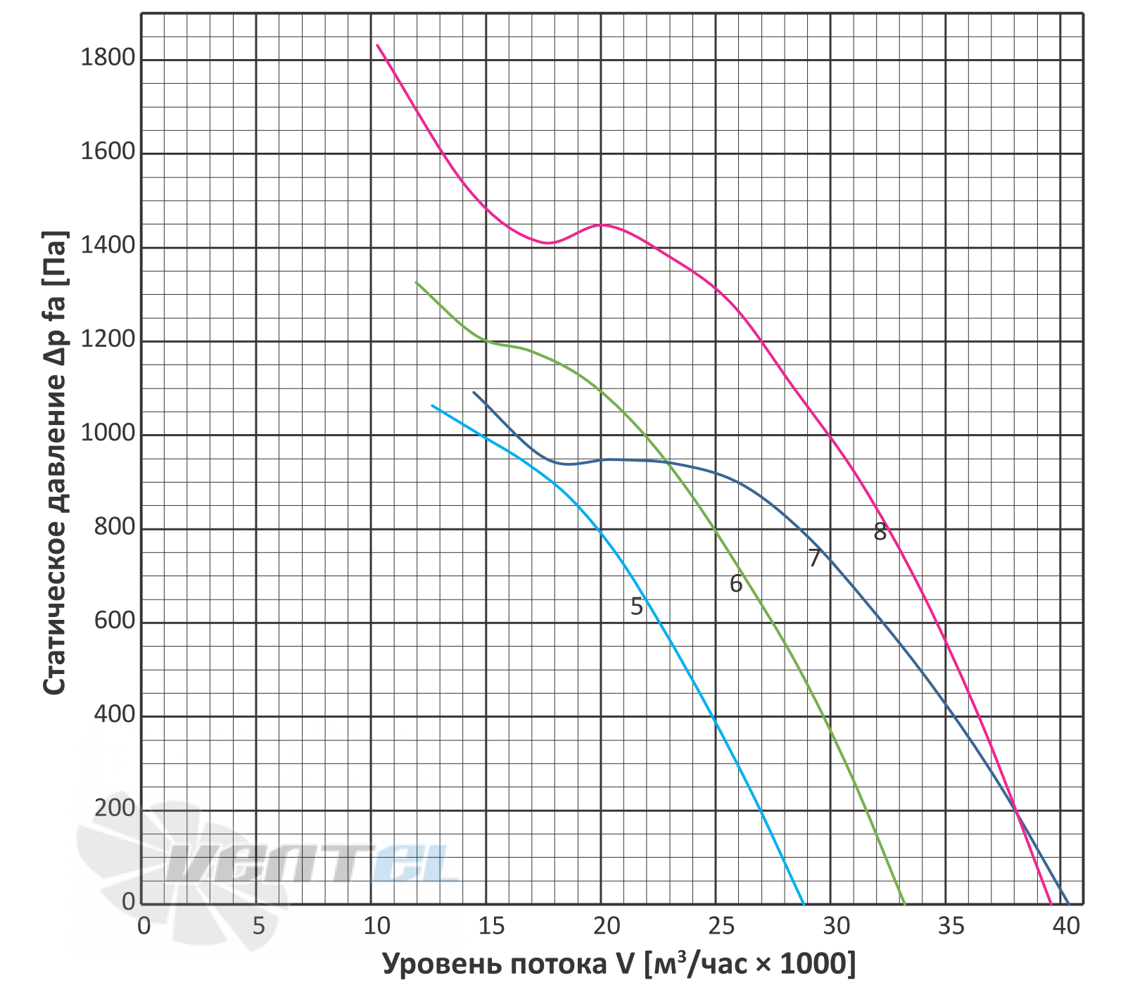 ABF АВОС-6,3  18,5КВТ - описание, технические характеристики, графики